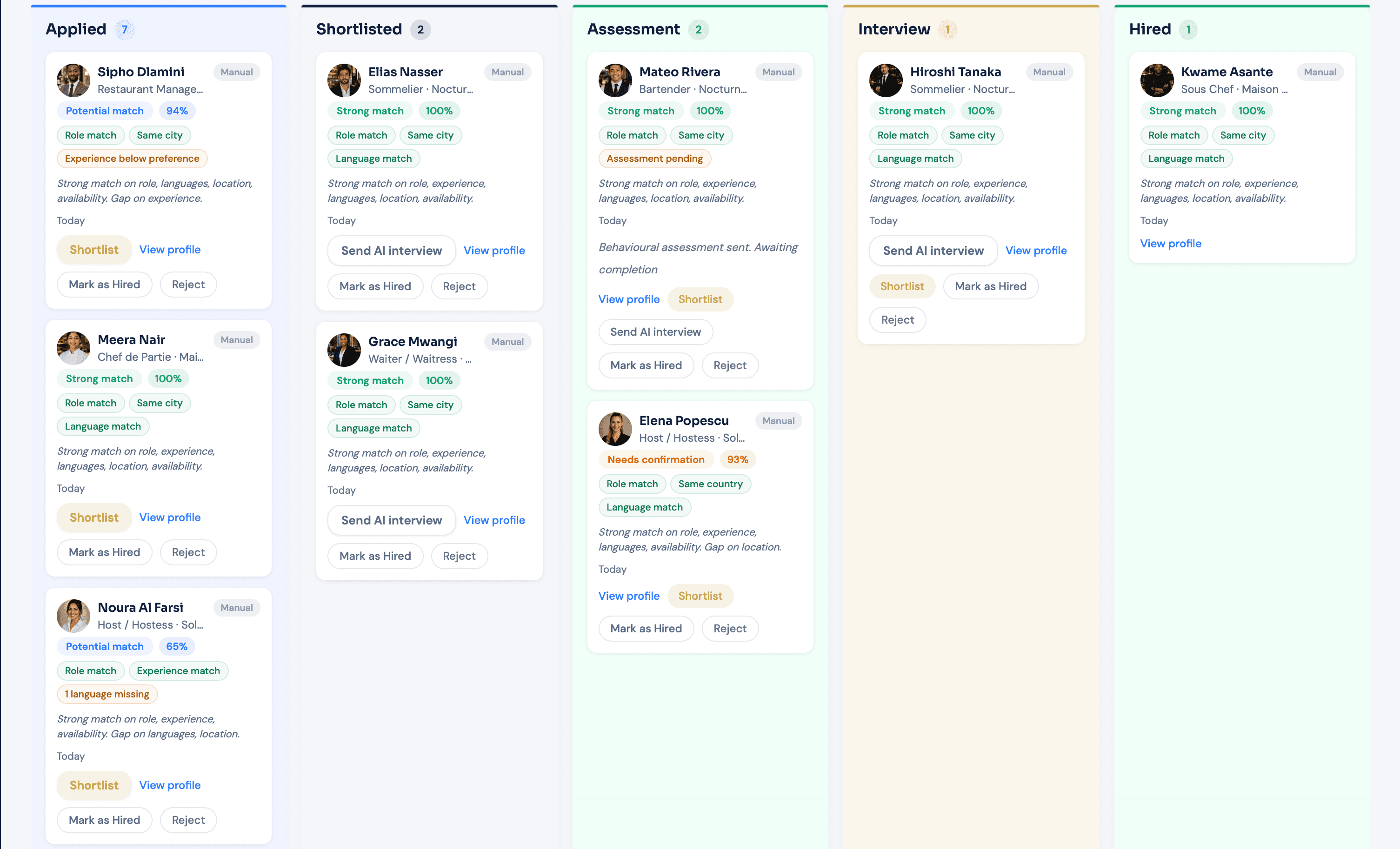 Shiftly candidate hiring pipeline showing Applied, Shortlisted, Assessment, Interview and Hired stages