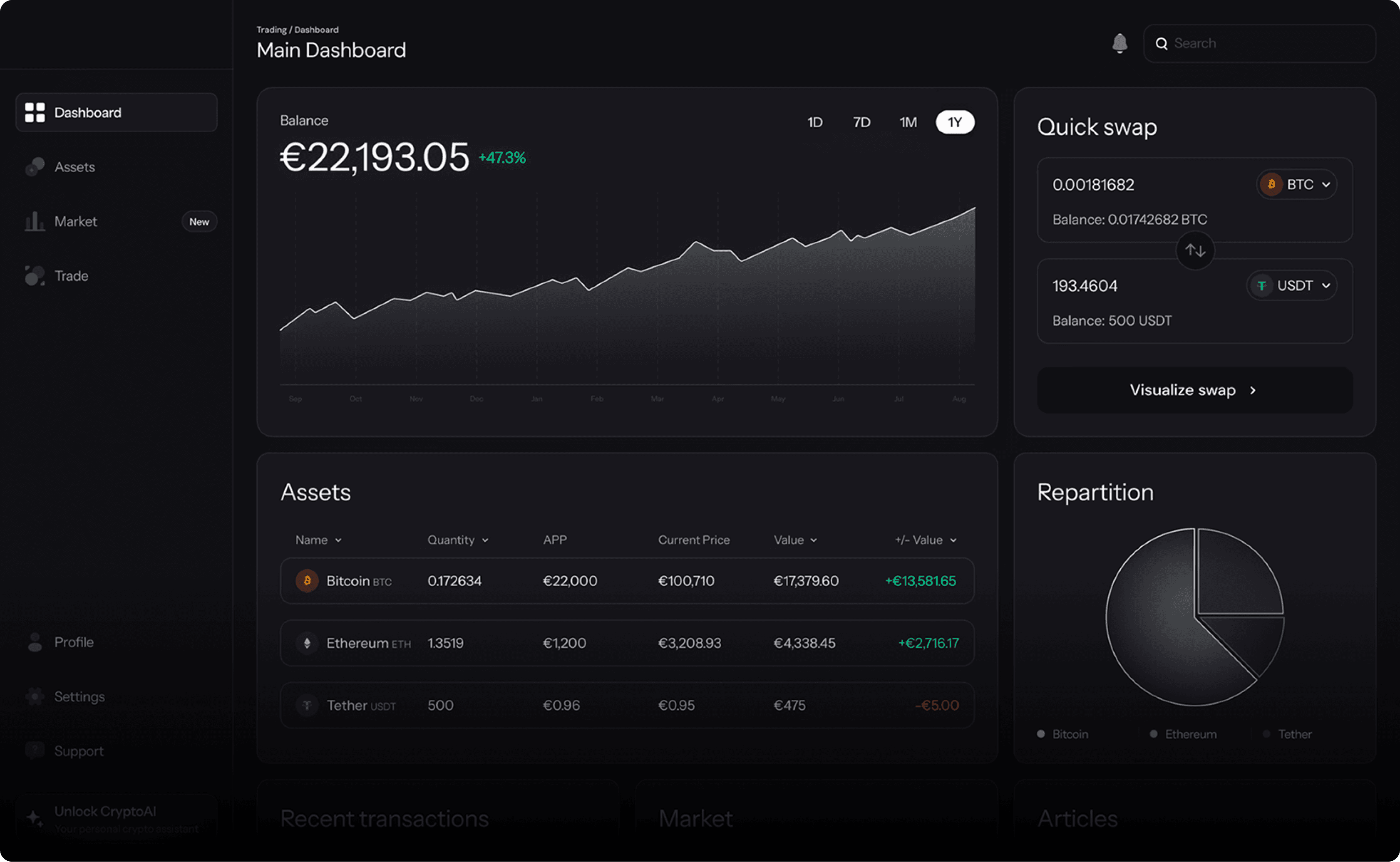 Shiftly main dashboard
